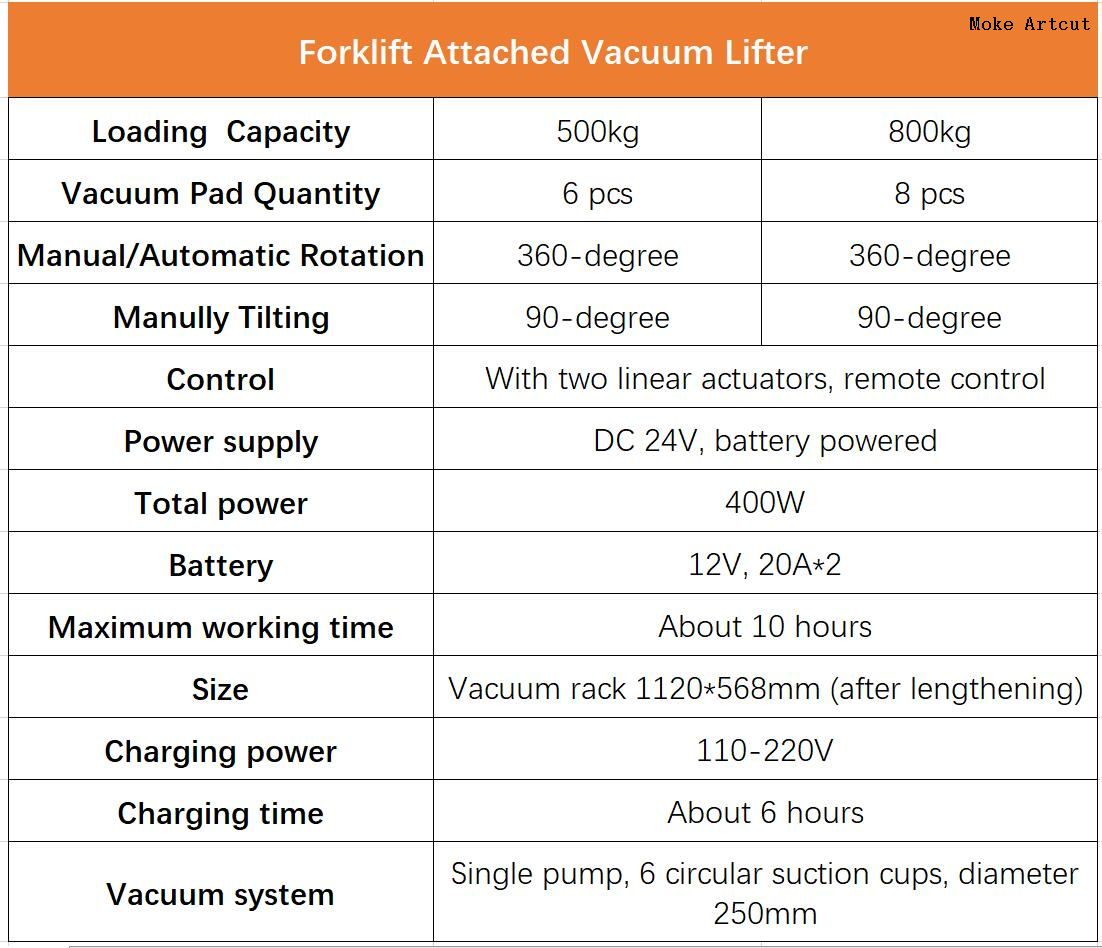 Data sheet