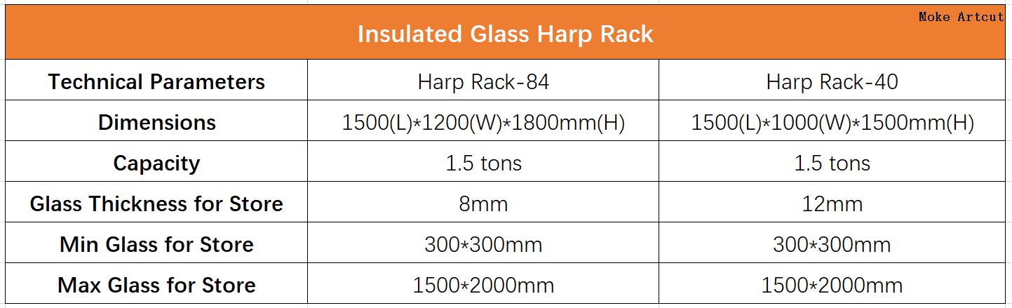 Data sheet