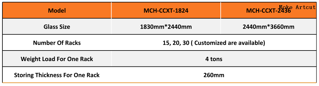 Data sheet
