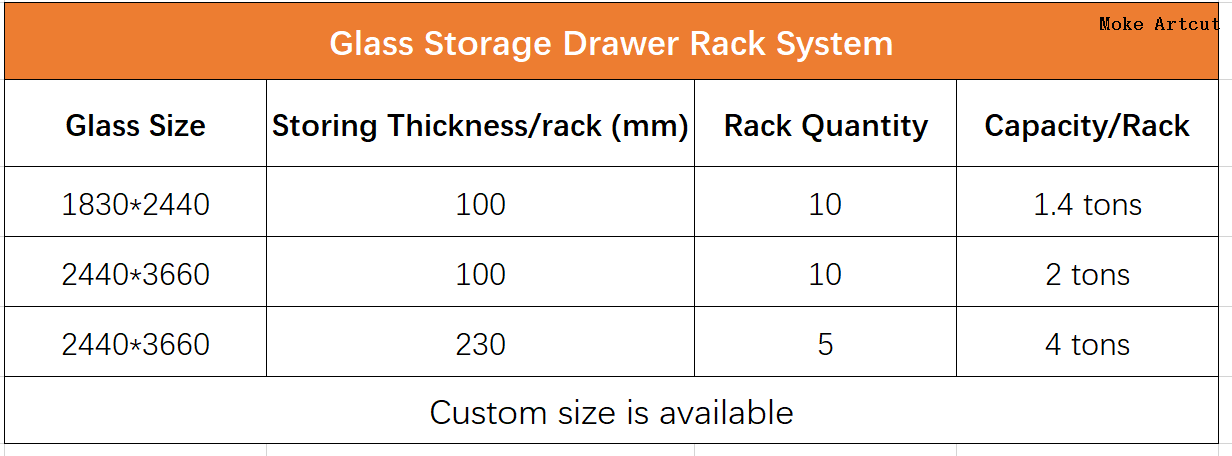Data Sheet