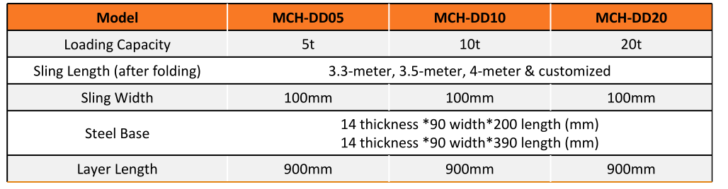 Sling data sheet