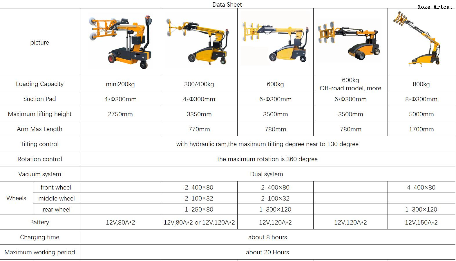 Data sheet